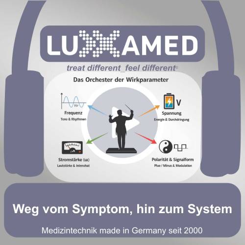 Mikrostrom ist nicht gleich Mikrostrom