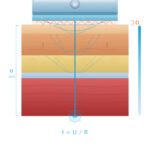 gewebewiderstand-mikrostrom-microcurrent